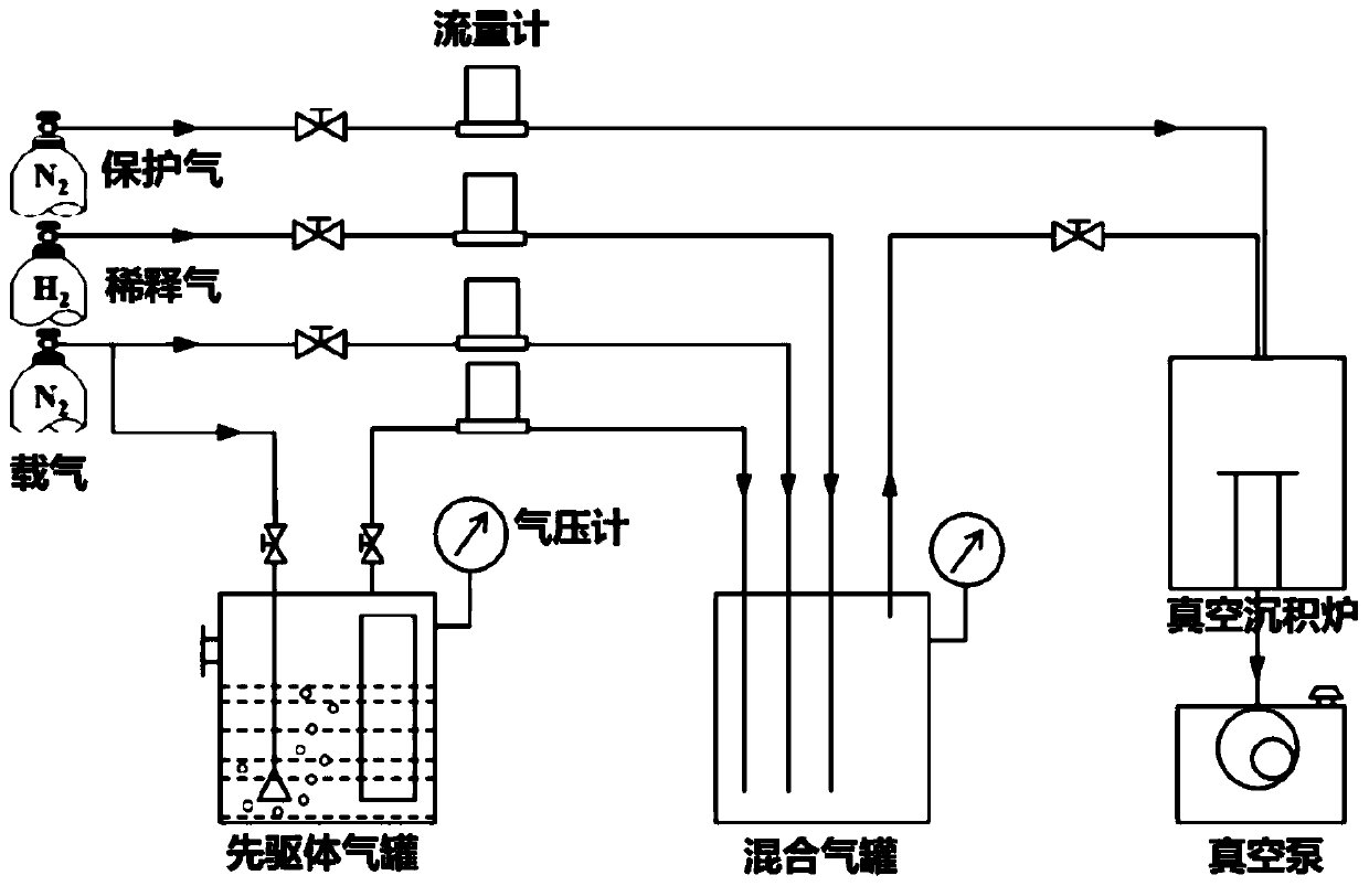 Fiber preform with double wave-transparent ceramic coating layer and preparation method of fiber preform