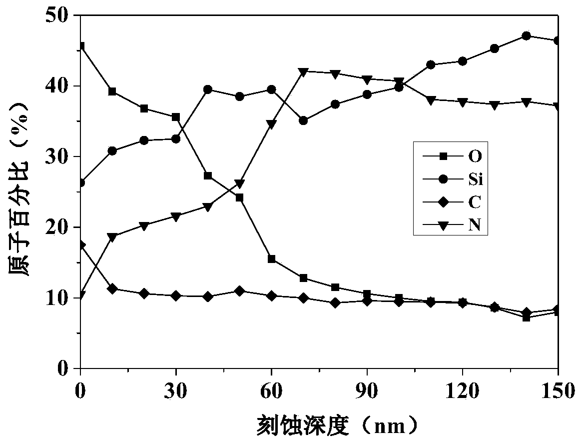 Fiber preform with double wave-transparent ceramic coating layer and preparation method of fiber preform