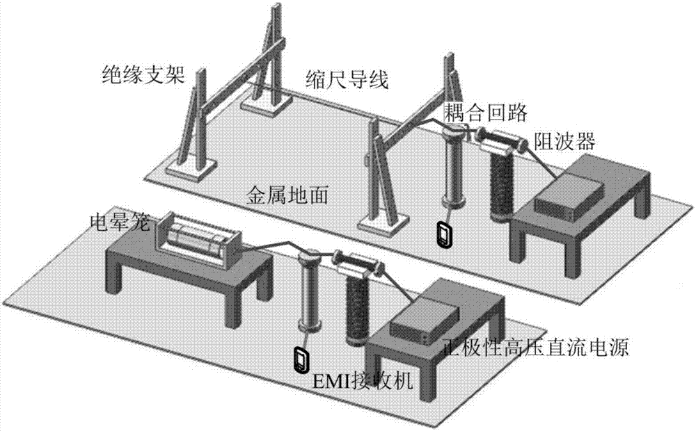 Test method for radio interference excitation function of DC transmission line based on corona cage