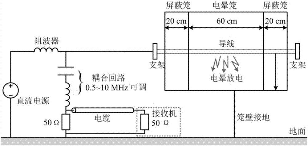 Test method for radio interference excitation function of DC transmission line based on corona cage