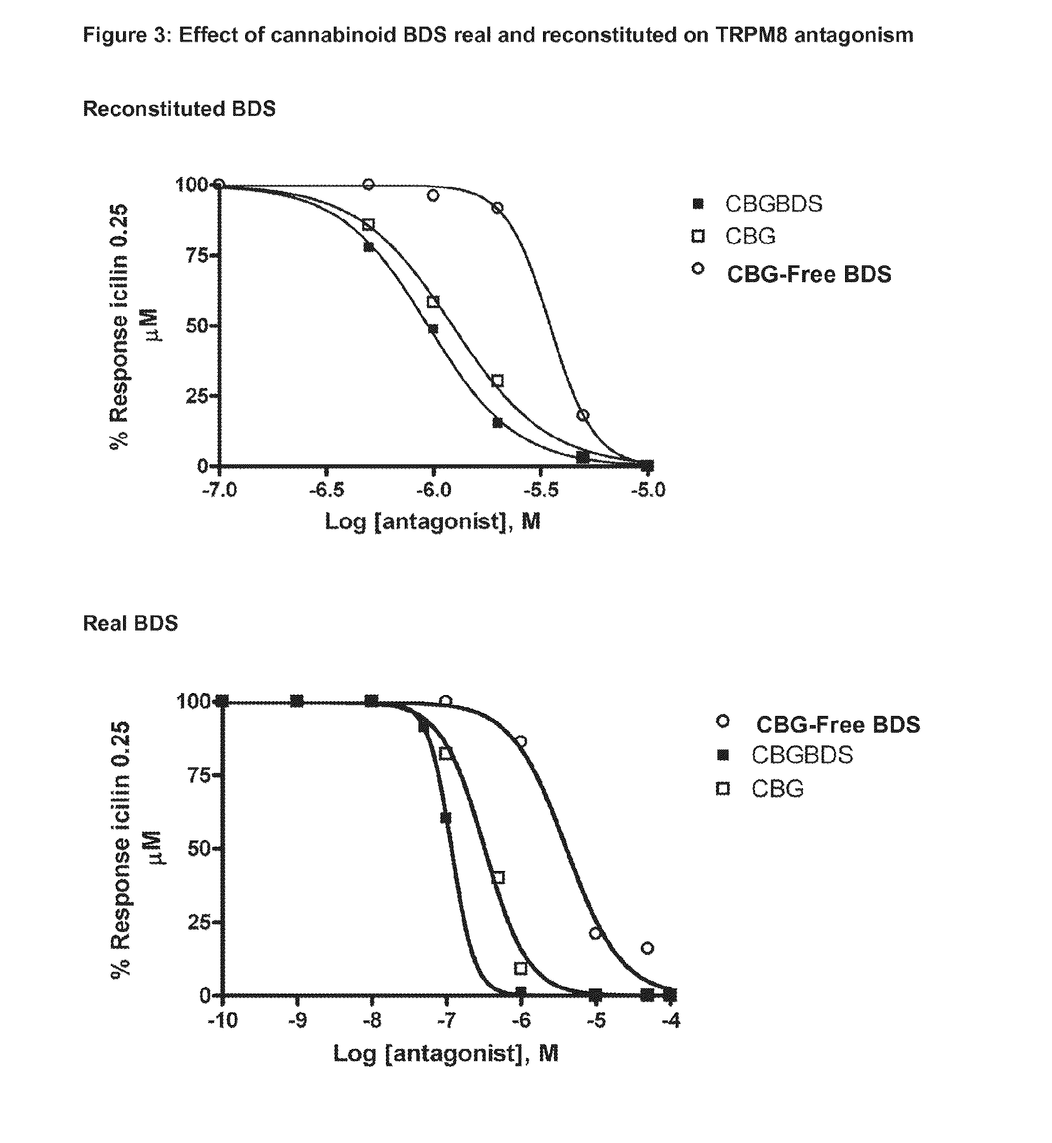 Phytocannabinoids in the treatment of cancer