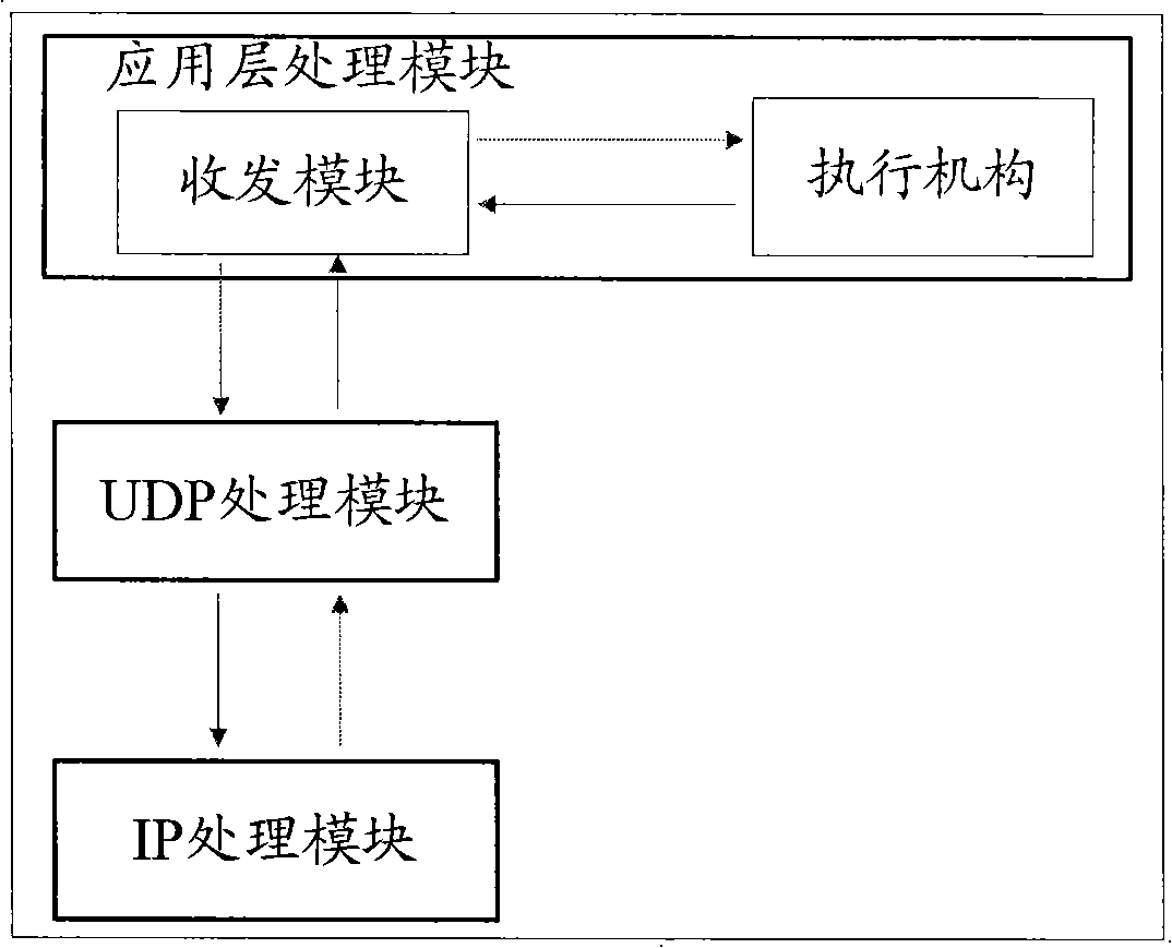 Interposition type measurement node for self-organization network and measurement method thereof