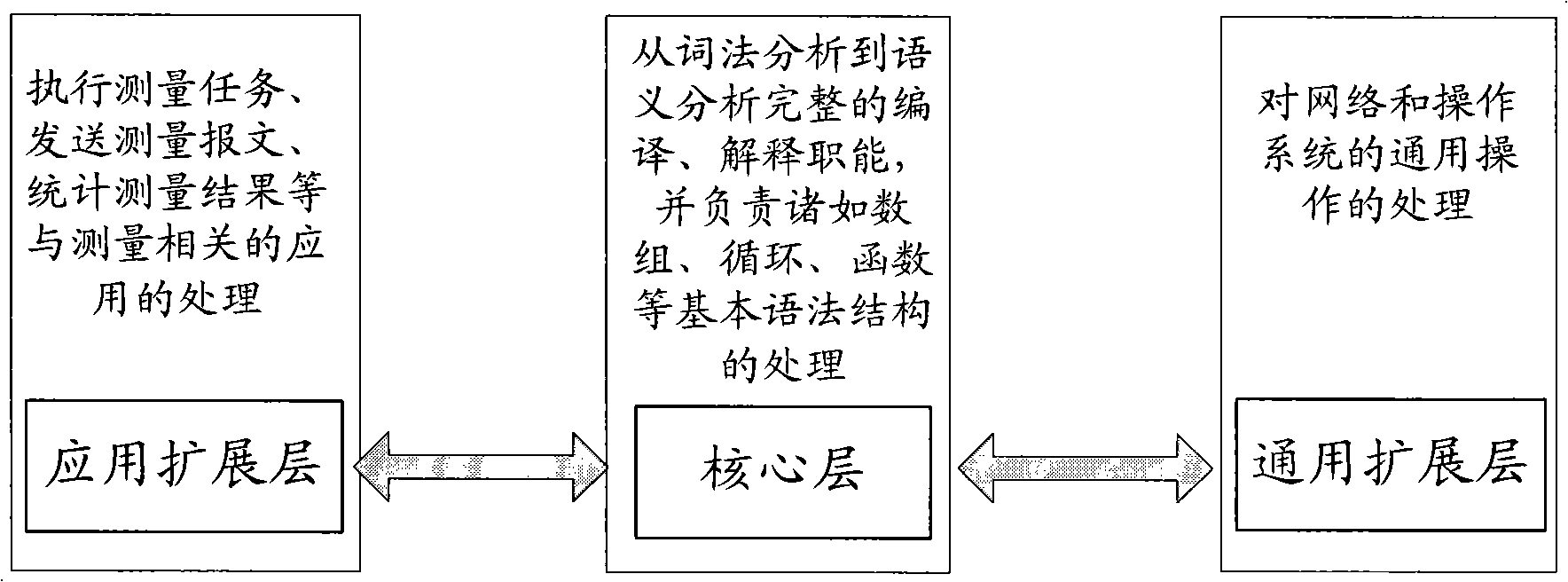 Interposition type measurement node for self-organization network and measurement method thereof