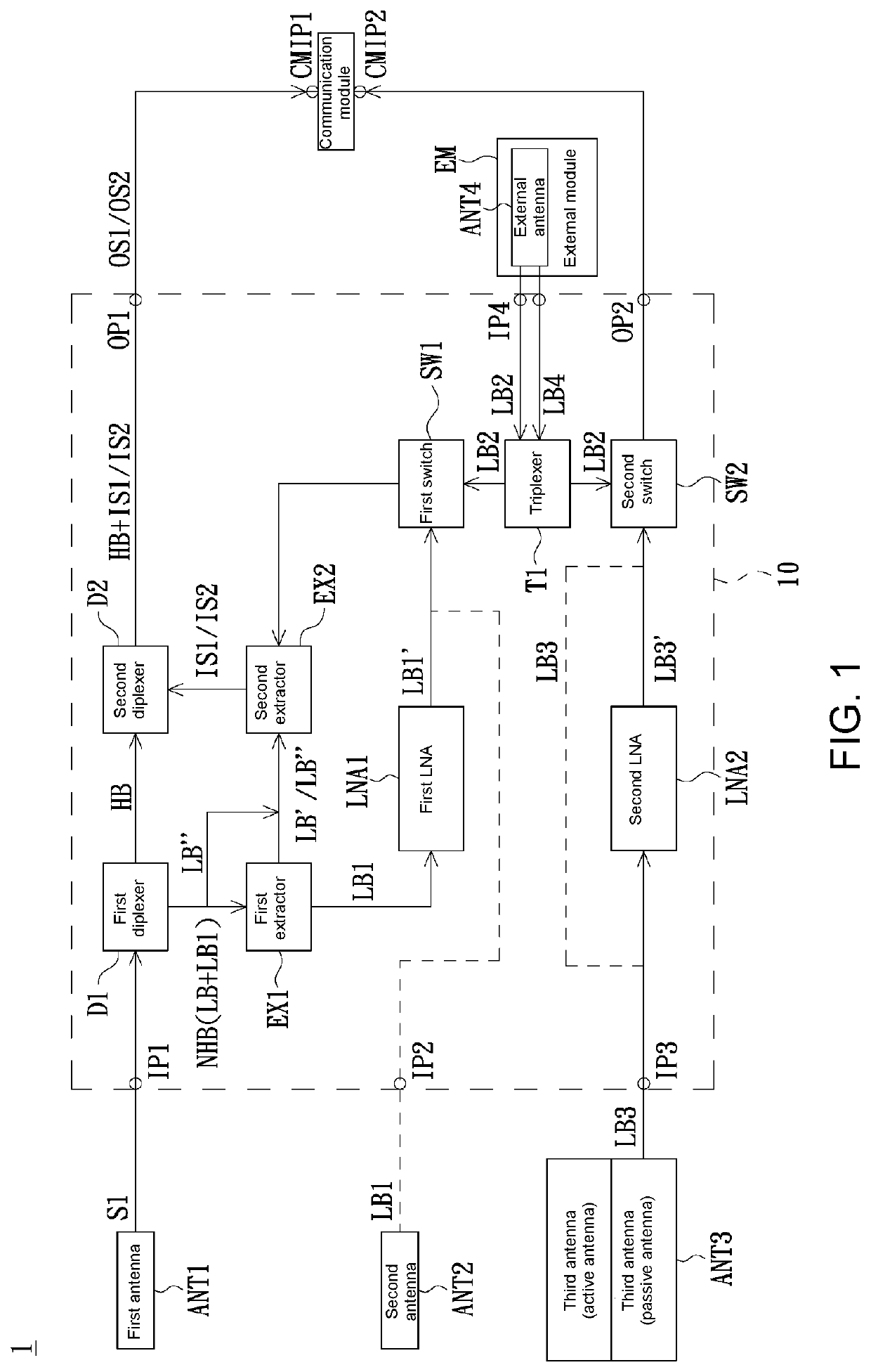 Signal integration circuit and electronic device