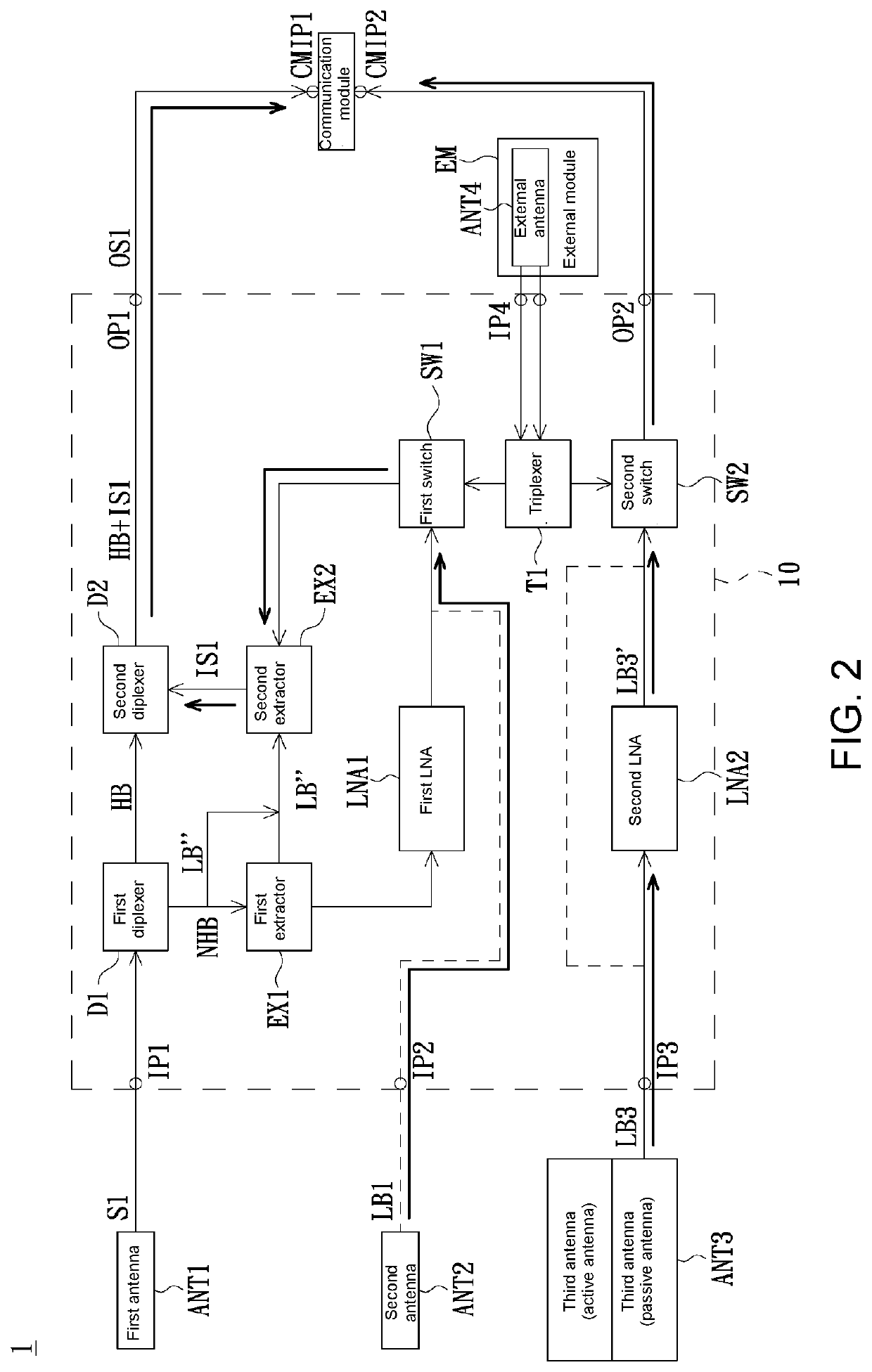 Signal integration circuit and electronic device