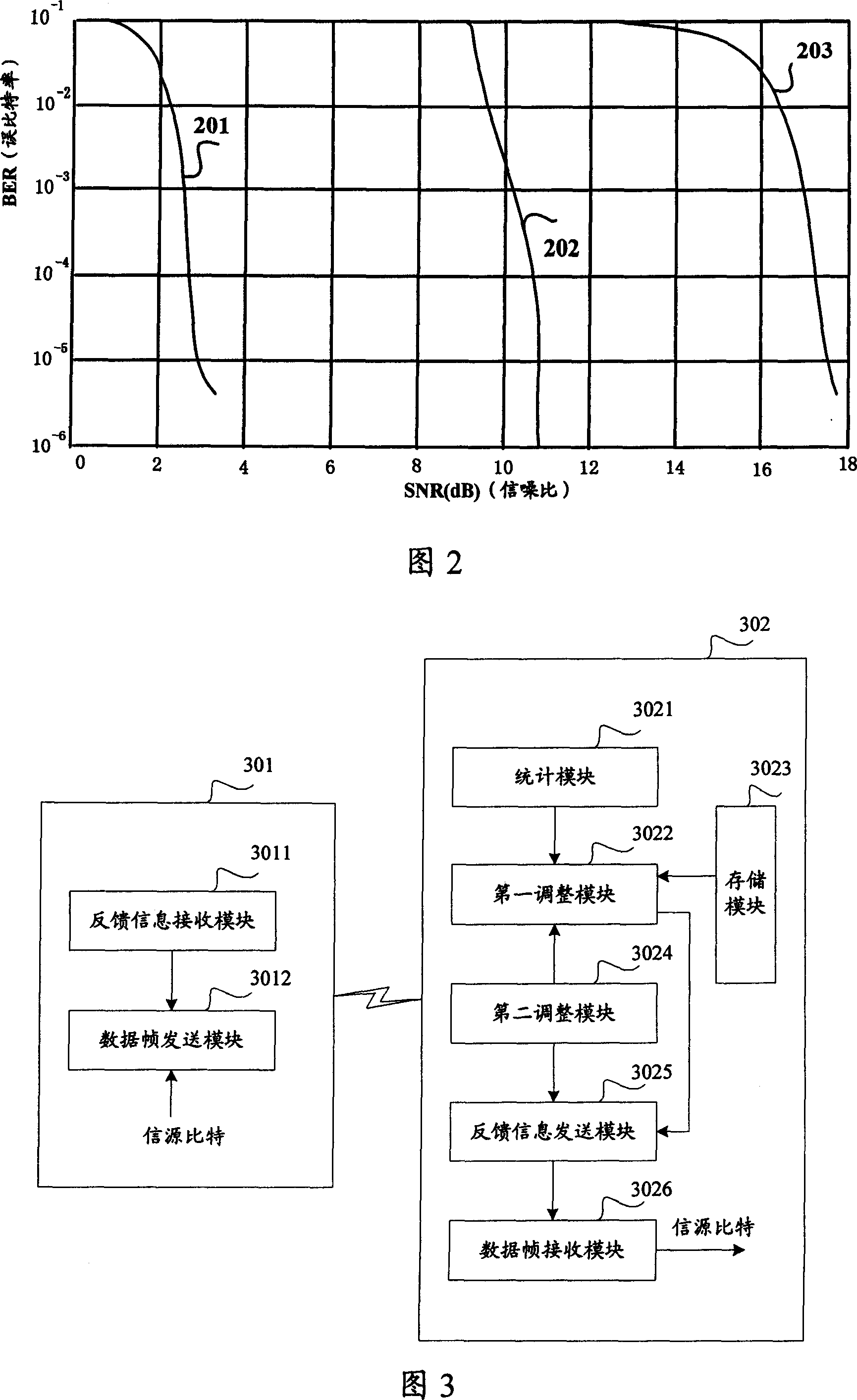 Low density odd-even check coding control method, system and terminal device