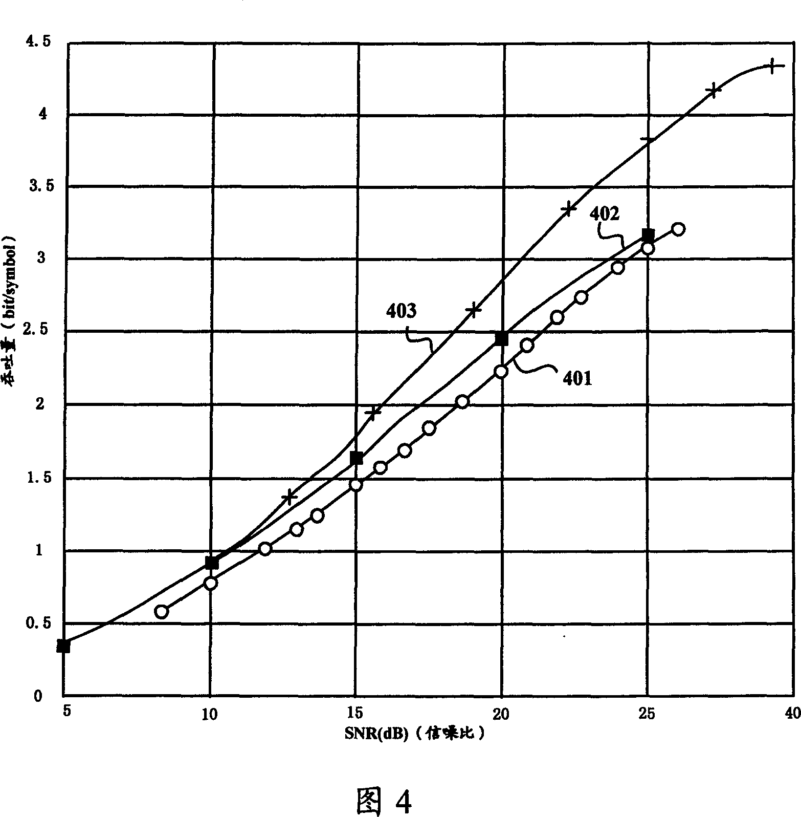 Low density odd-even check coding control method, system and terminal device