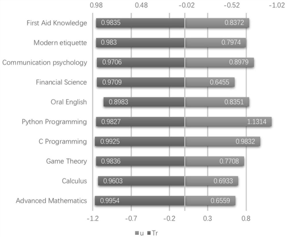 Online open course video quality quantitative evaluation method