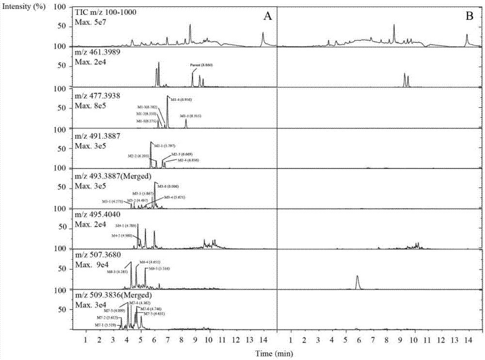 Method for detecting metabolites of protopanaxadiol inside human body