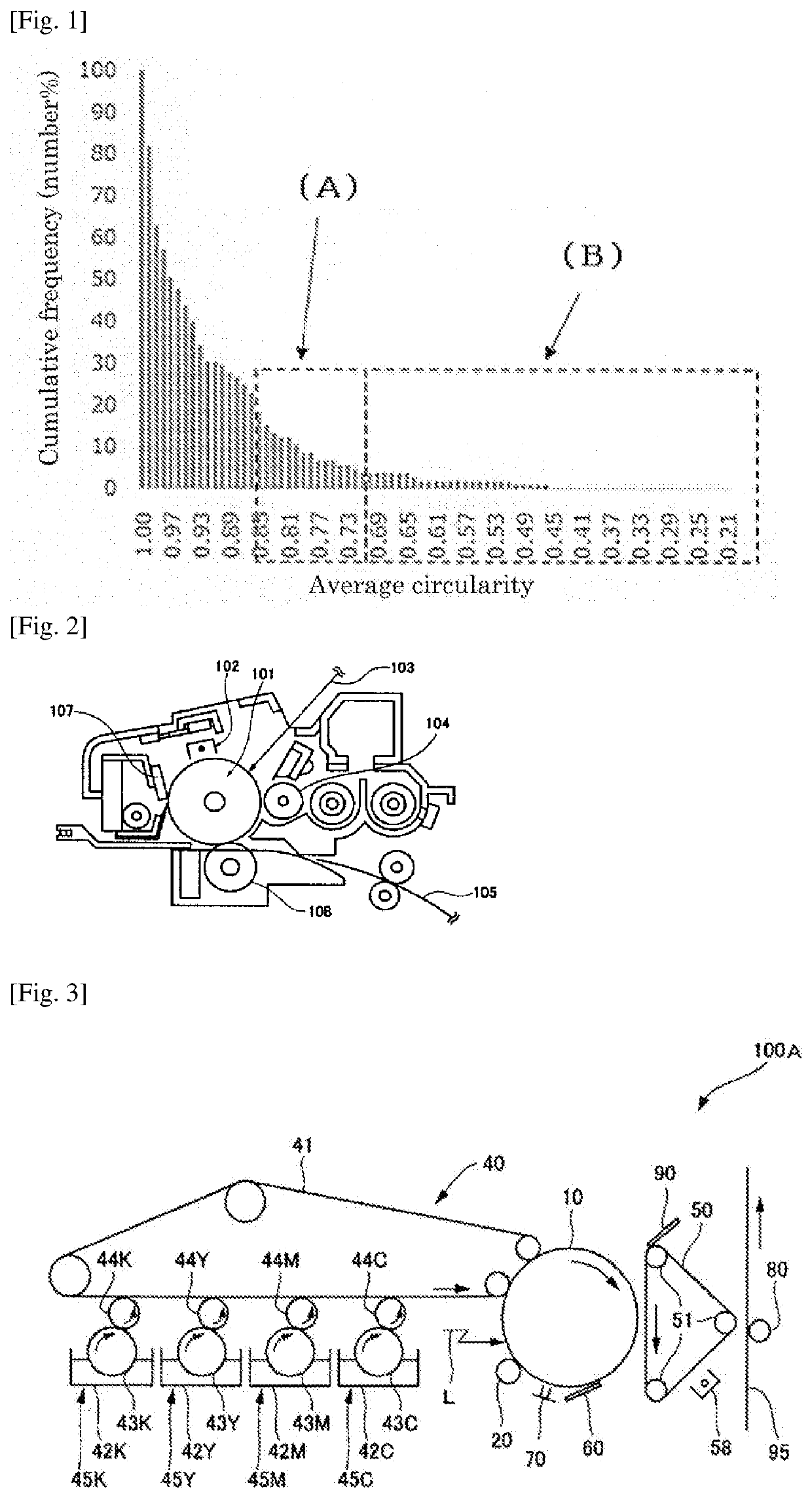 Toner, image forming method, image forming apparatus, and process cartridge