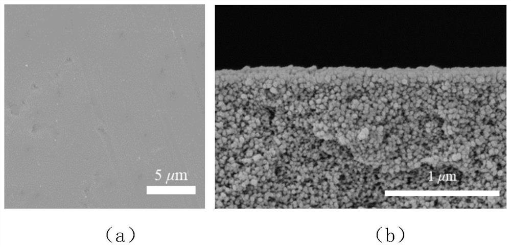 Polymer composite membrane for in-situ growth of MOF (Metal Organic Framework) middle layer in low-temperature water phase as well as preparation and application