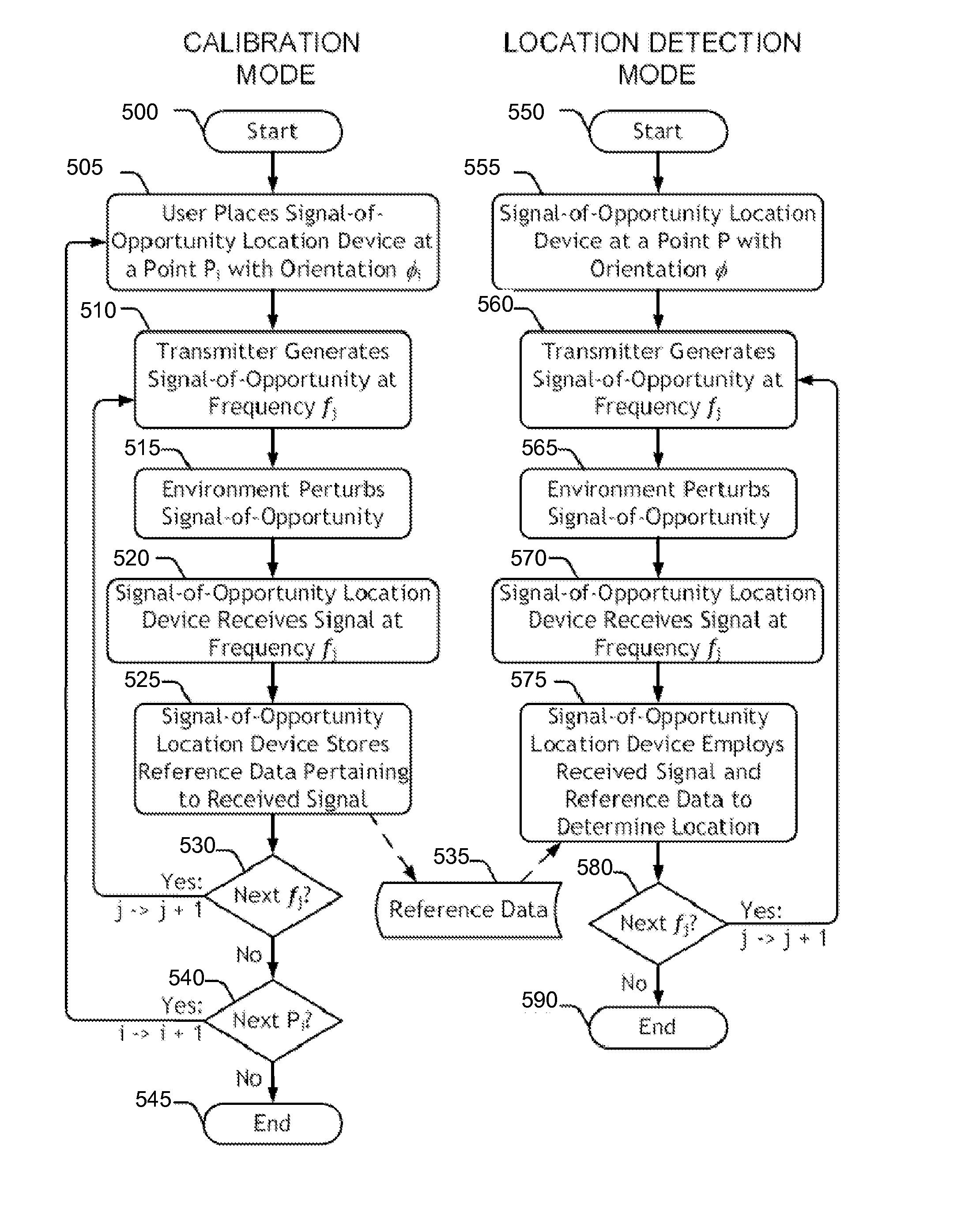 Method of near-field electromagnetic ranging and location