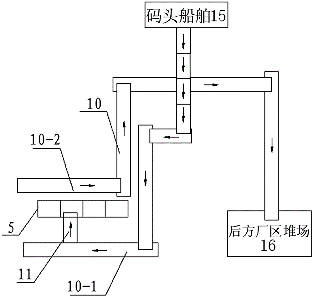 Automatic static metering system and automatic control method for continuous unloading of wharf materials