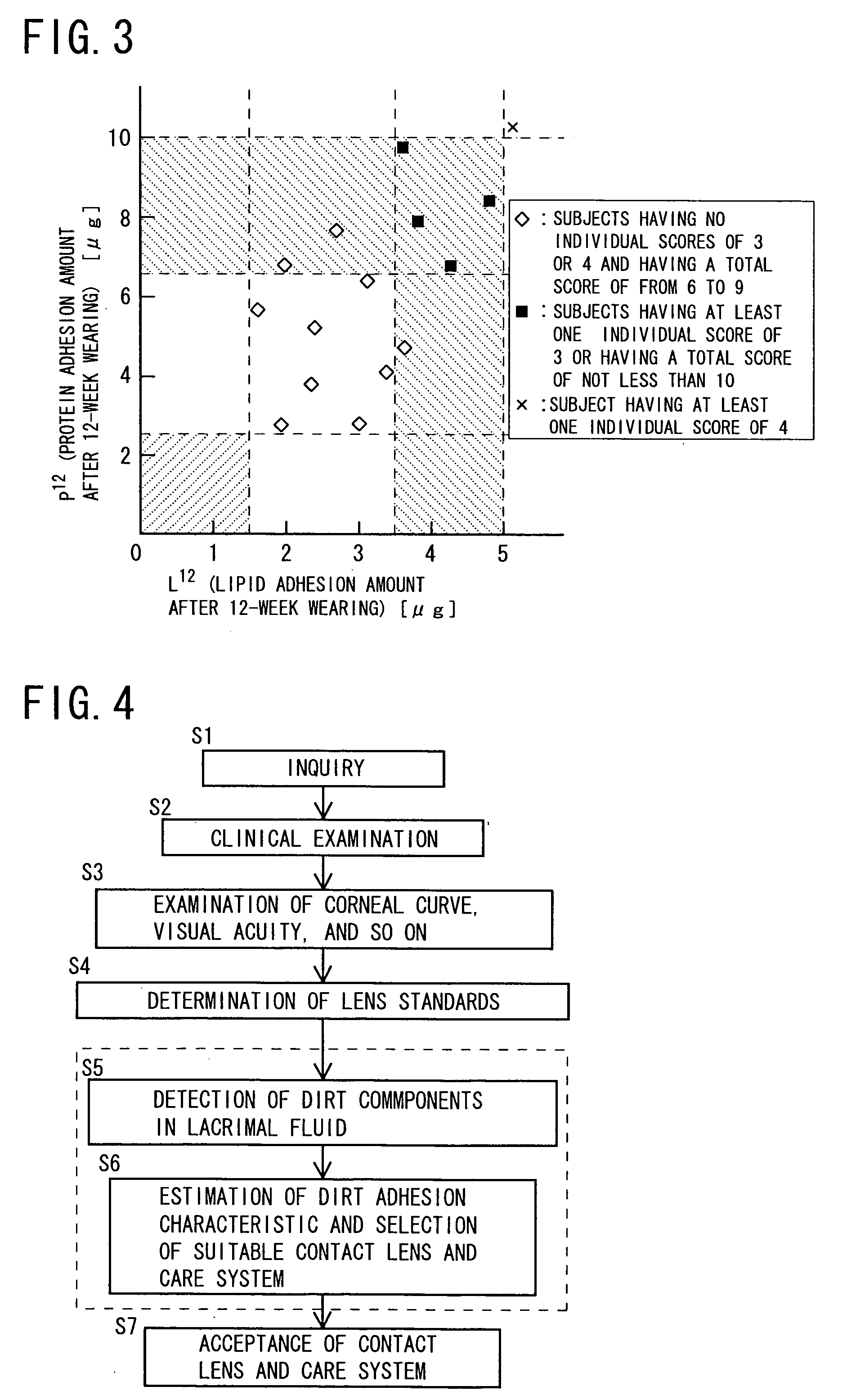 Method of selecting contact lens and/or care system therefor