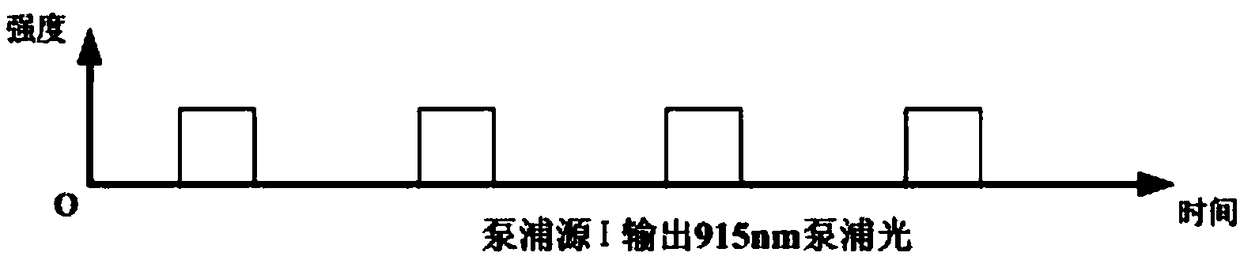 Large energy long pulse fiber laser