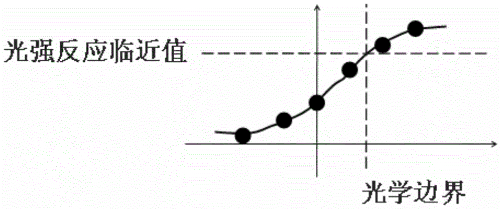 Fast two-dimensional graph recognition method in OPC (optical proximity correction)