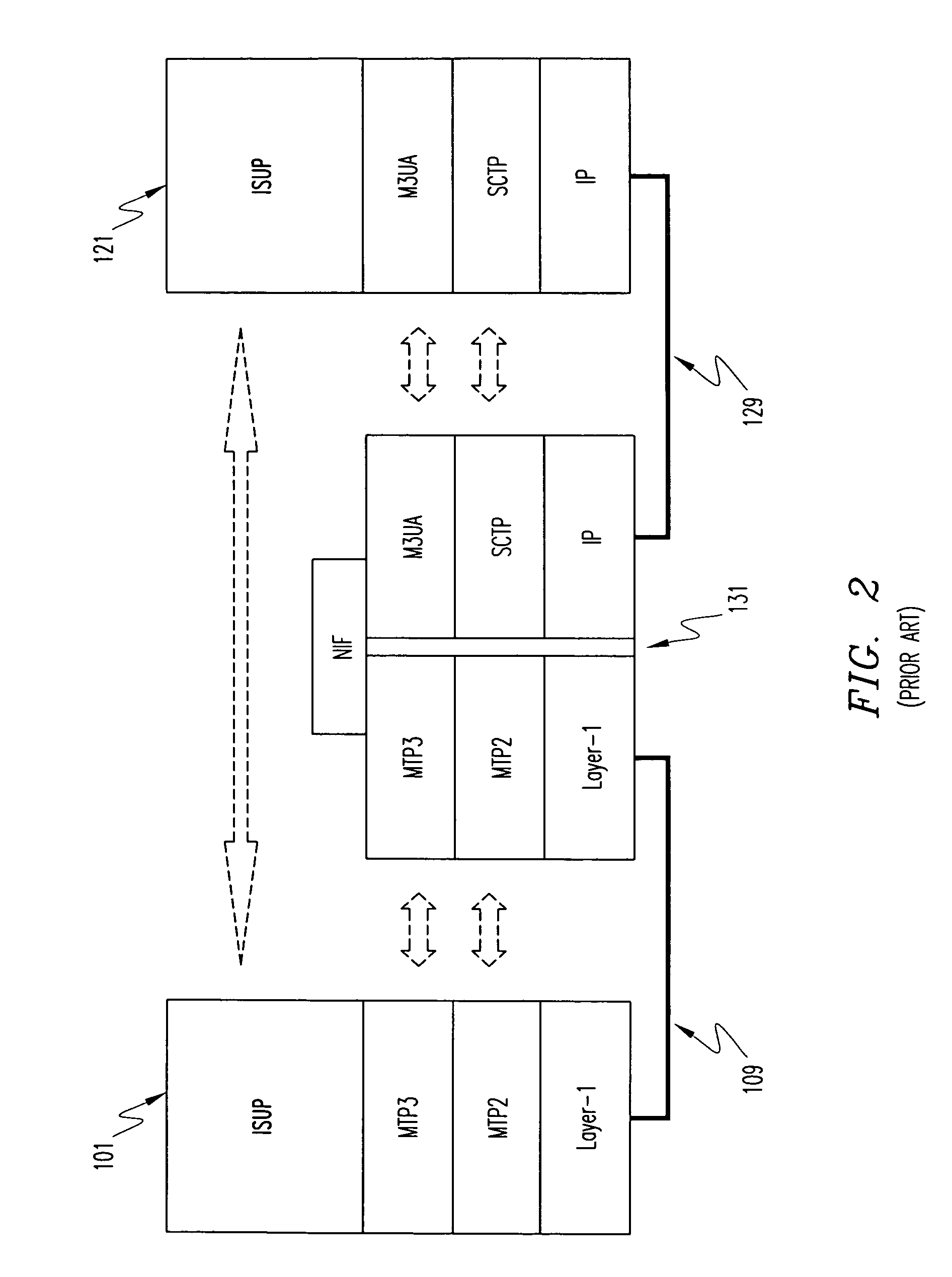 Method and system for the management of signaling gateways and signaling gateway processes in transport of SCN signaling over data networks