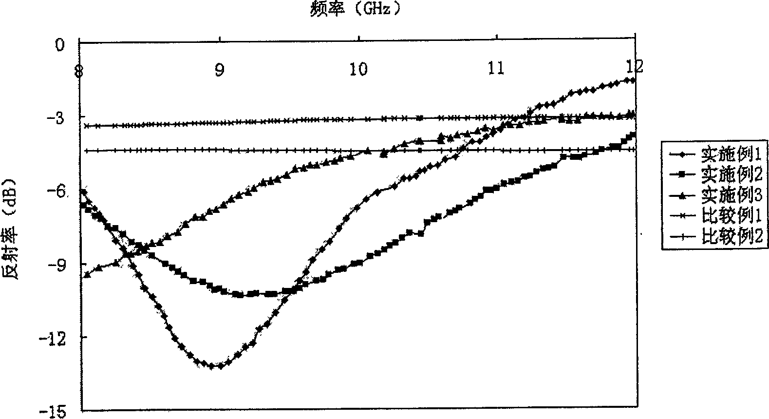 Electromagnetic wave absorbing material