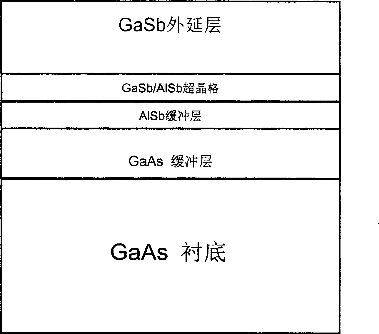 Method for epitaxial growth of gallium antimonide on gallium arsenide substrate