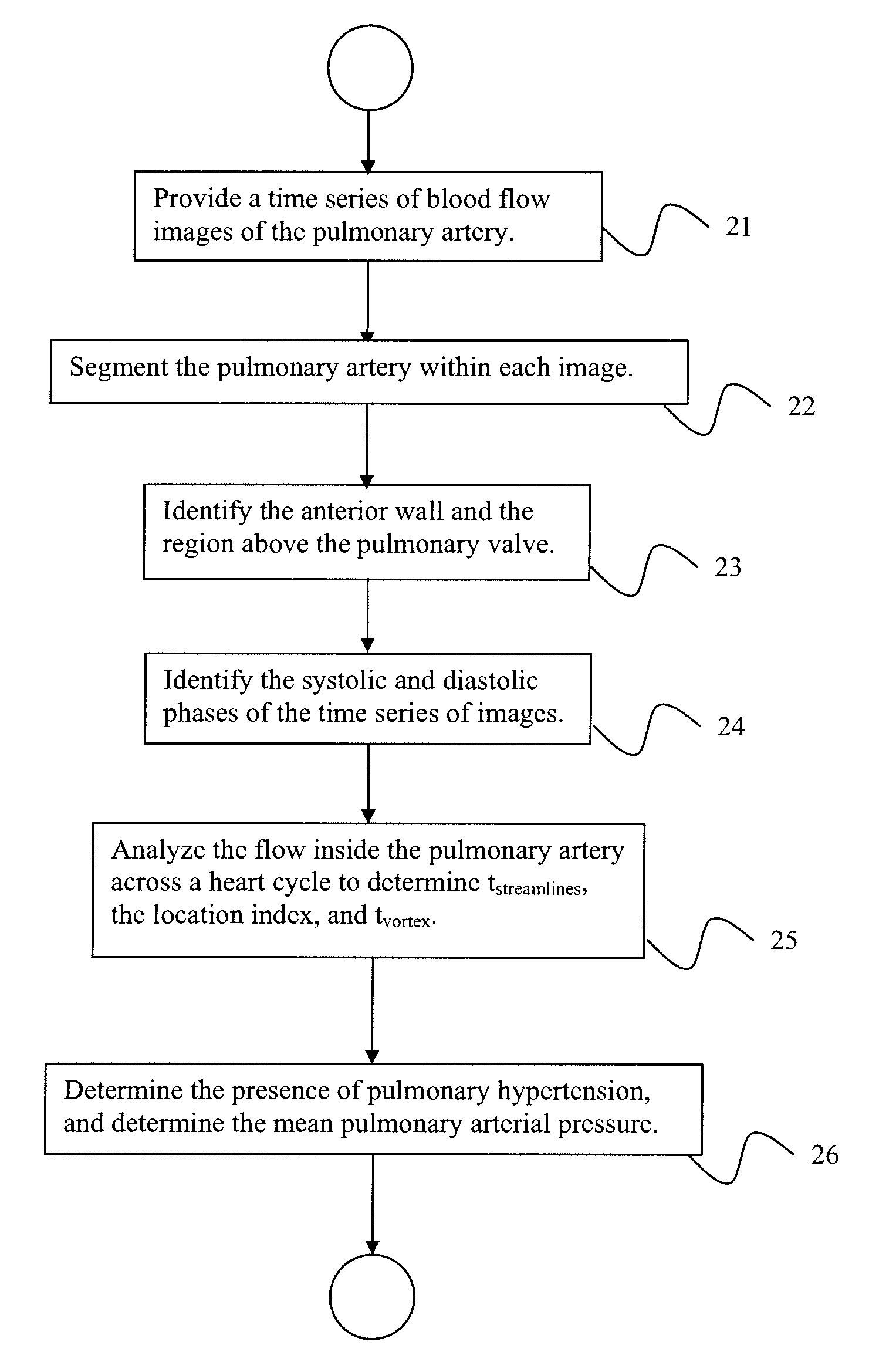 System and method for automatic, non-invasive diagnosis of pulmonary hypertension and measurement of mean pulmonary arterial pressure