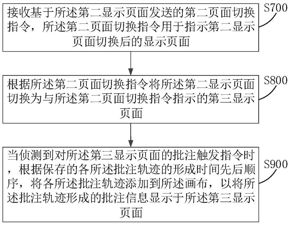 Annotation information display method, device and equipment, and computer readable storage medium