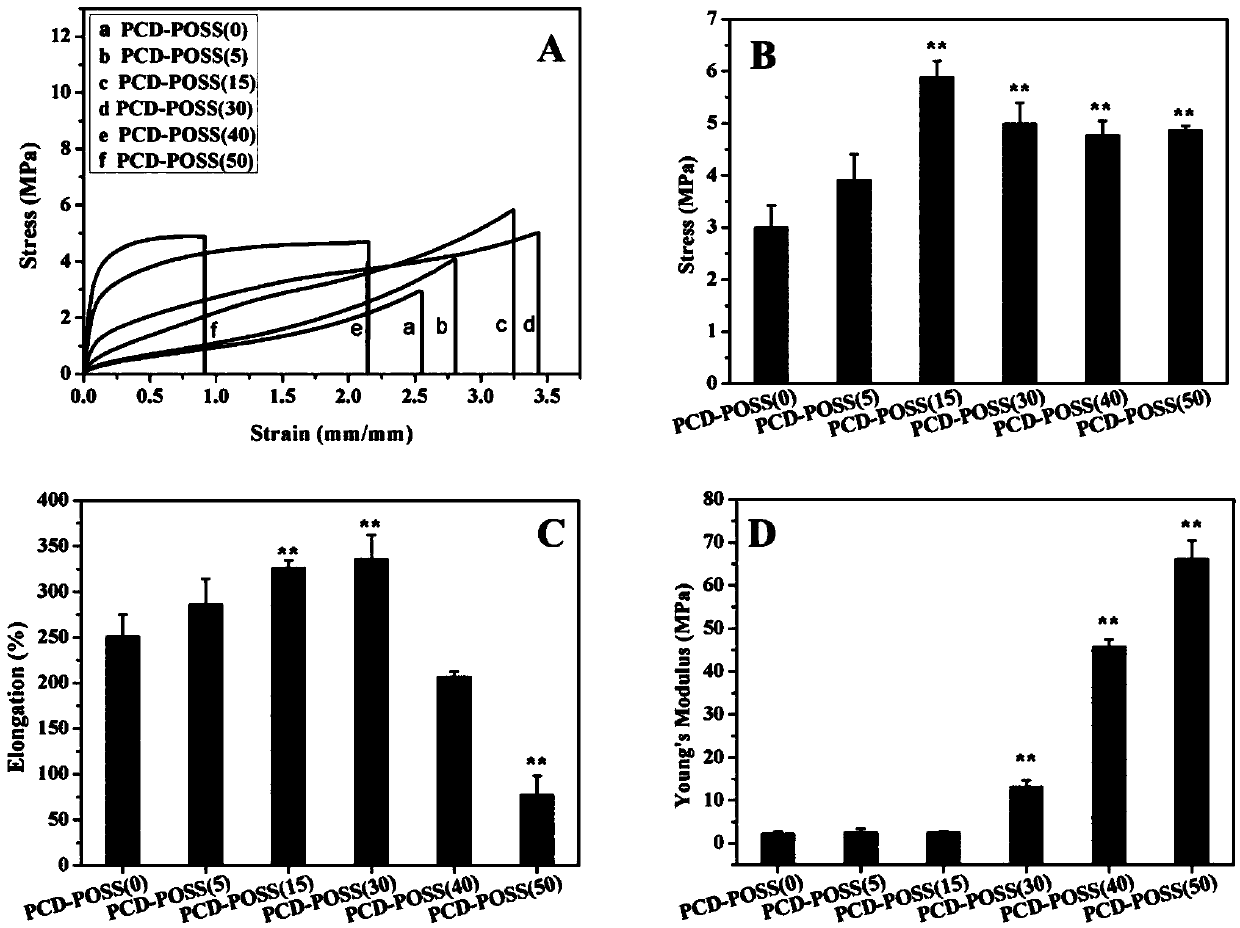 Degradable silica-based hybrid polymer biomedical elastomer and preparation method thereof