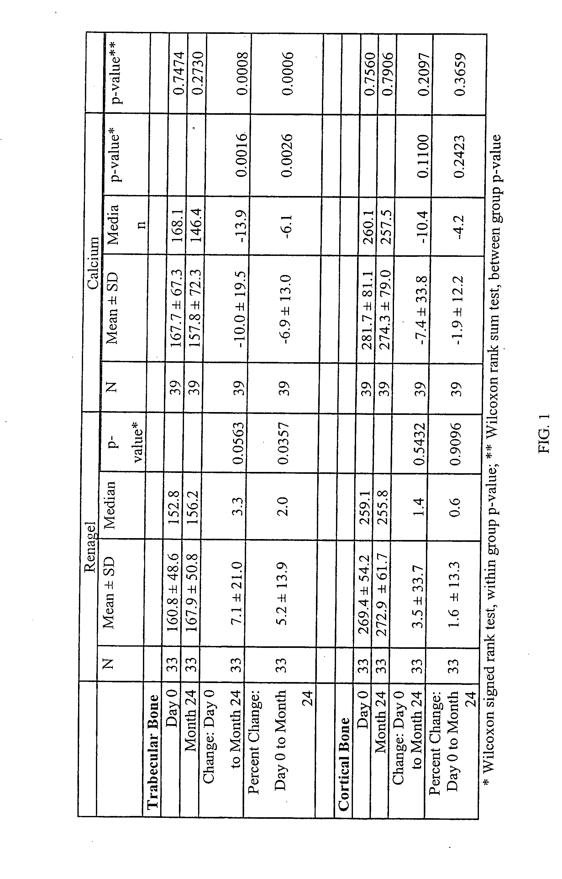 Method for promoting bone formation