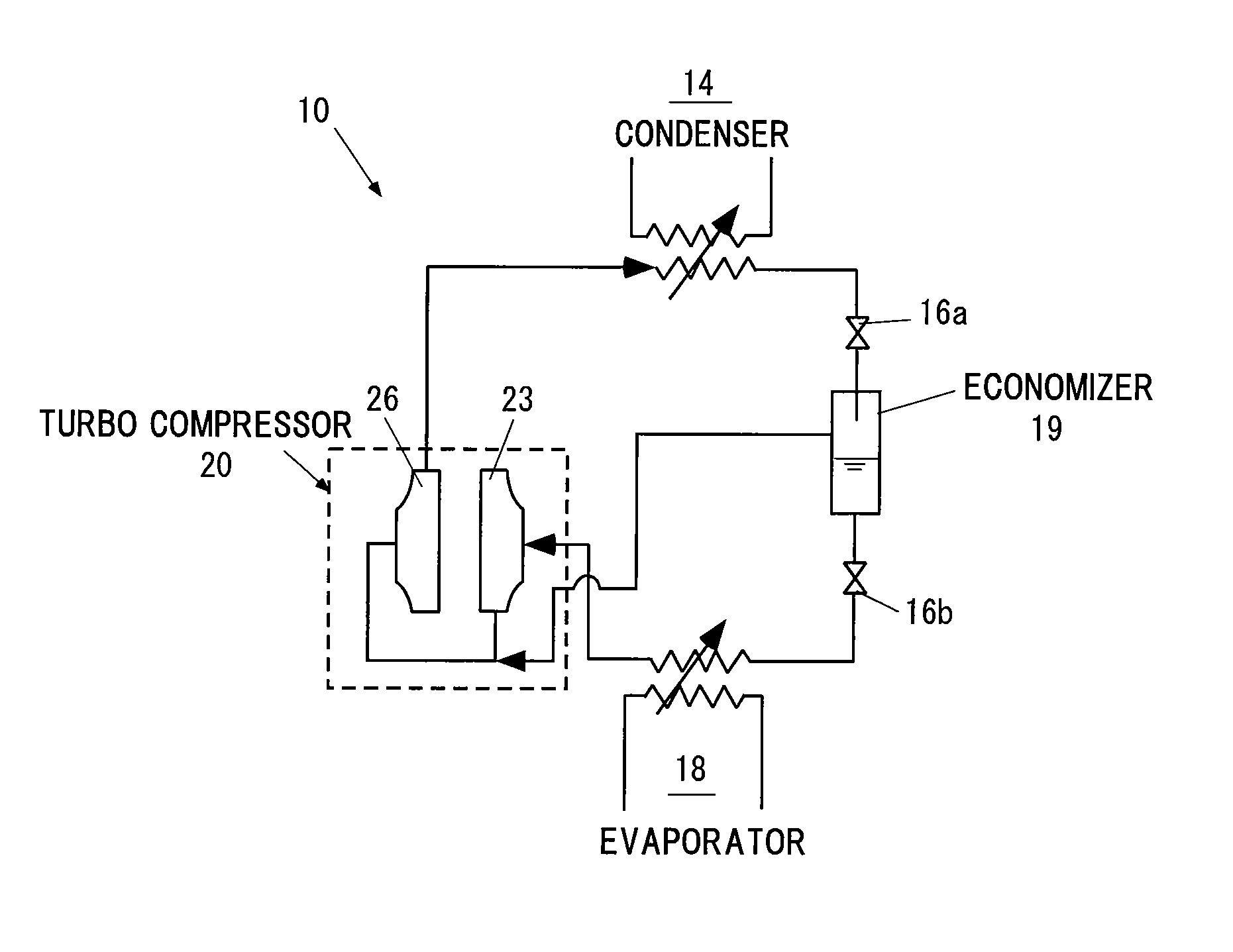 Turbo compressor