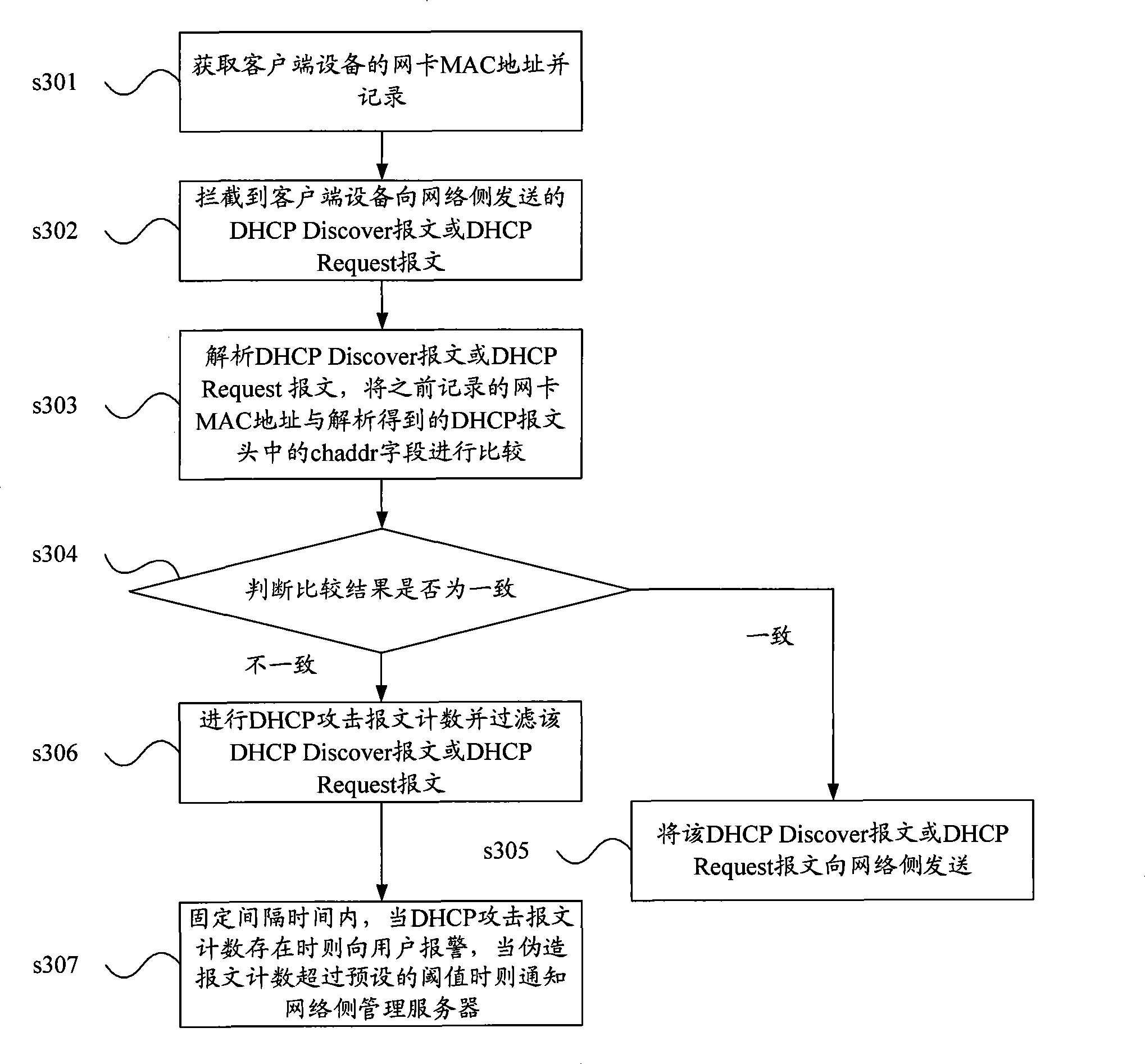 DHCP attack guarding method and customer terminal equipment