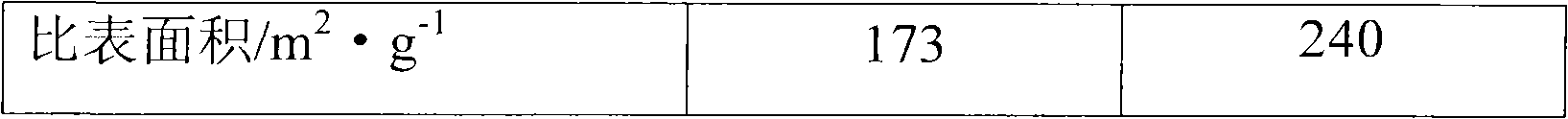 Coal tar processing method