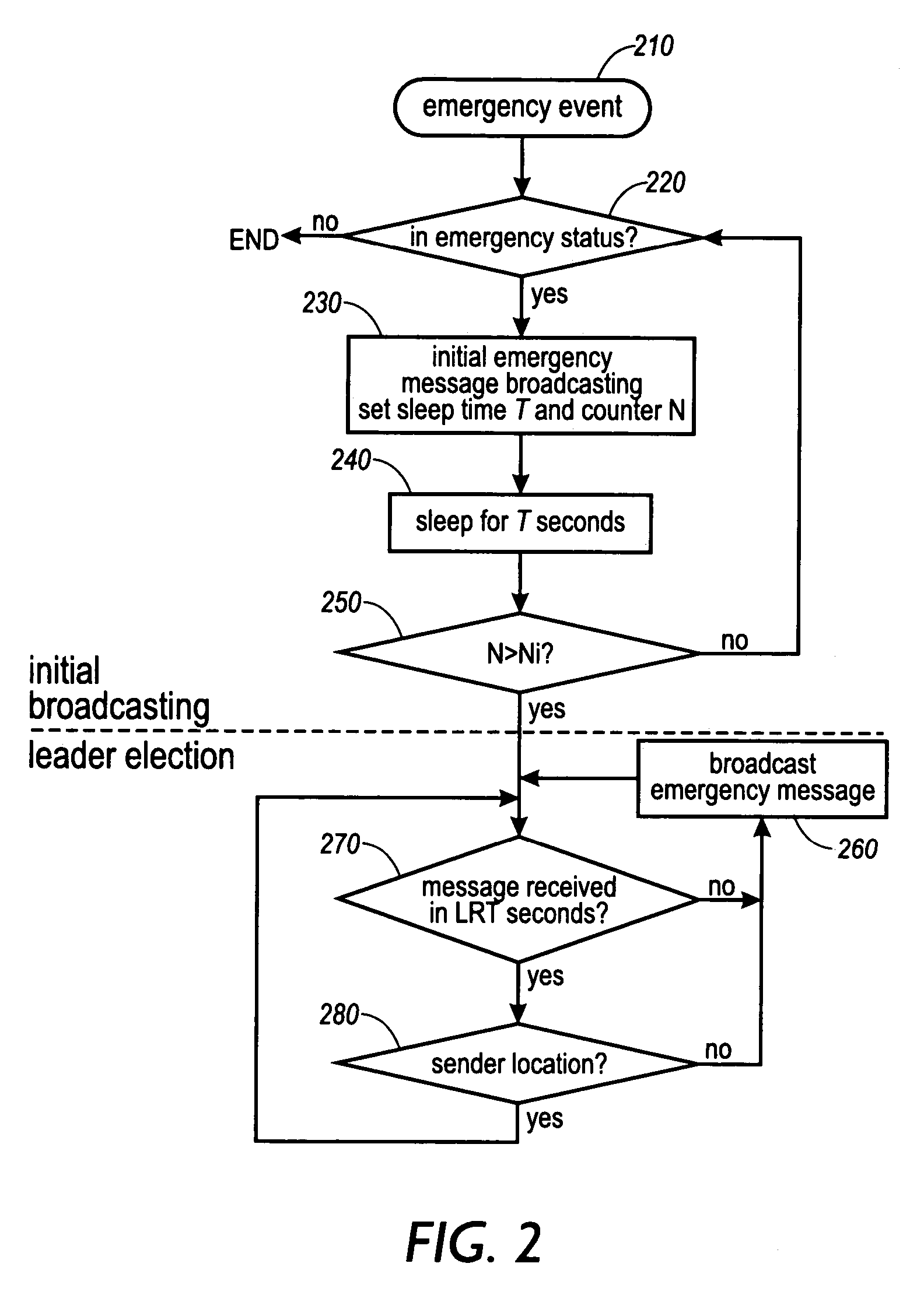 Vehicle-to-vehicle communication protocol