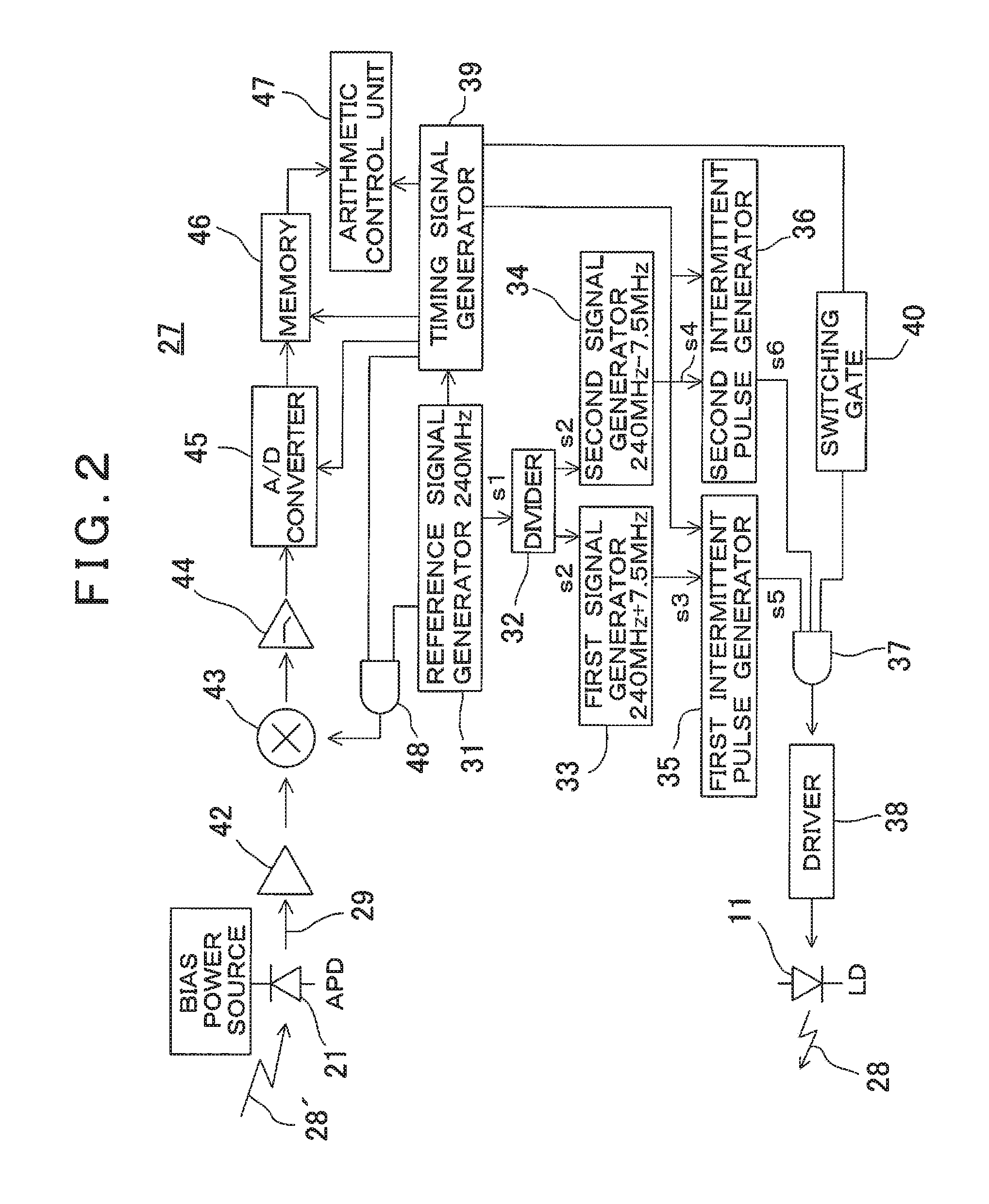 Electro-Optical Distance Meter