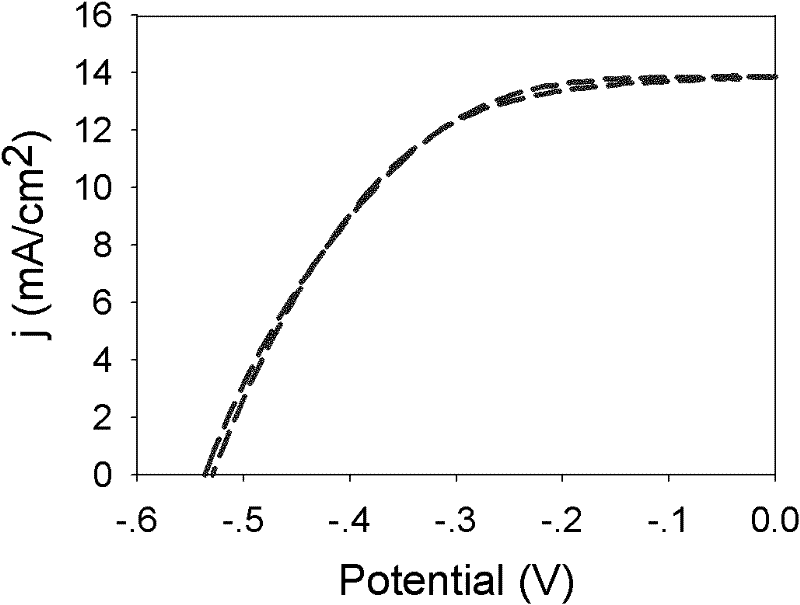 Broad spectrum-absorption quantum dot-sensitized broad-band semiconductor optical anode