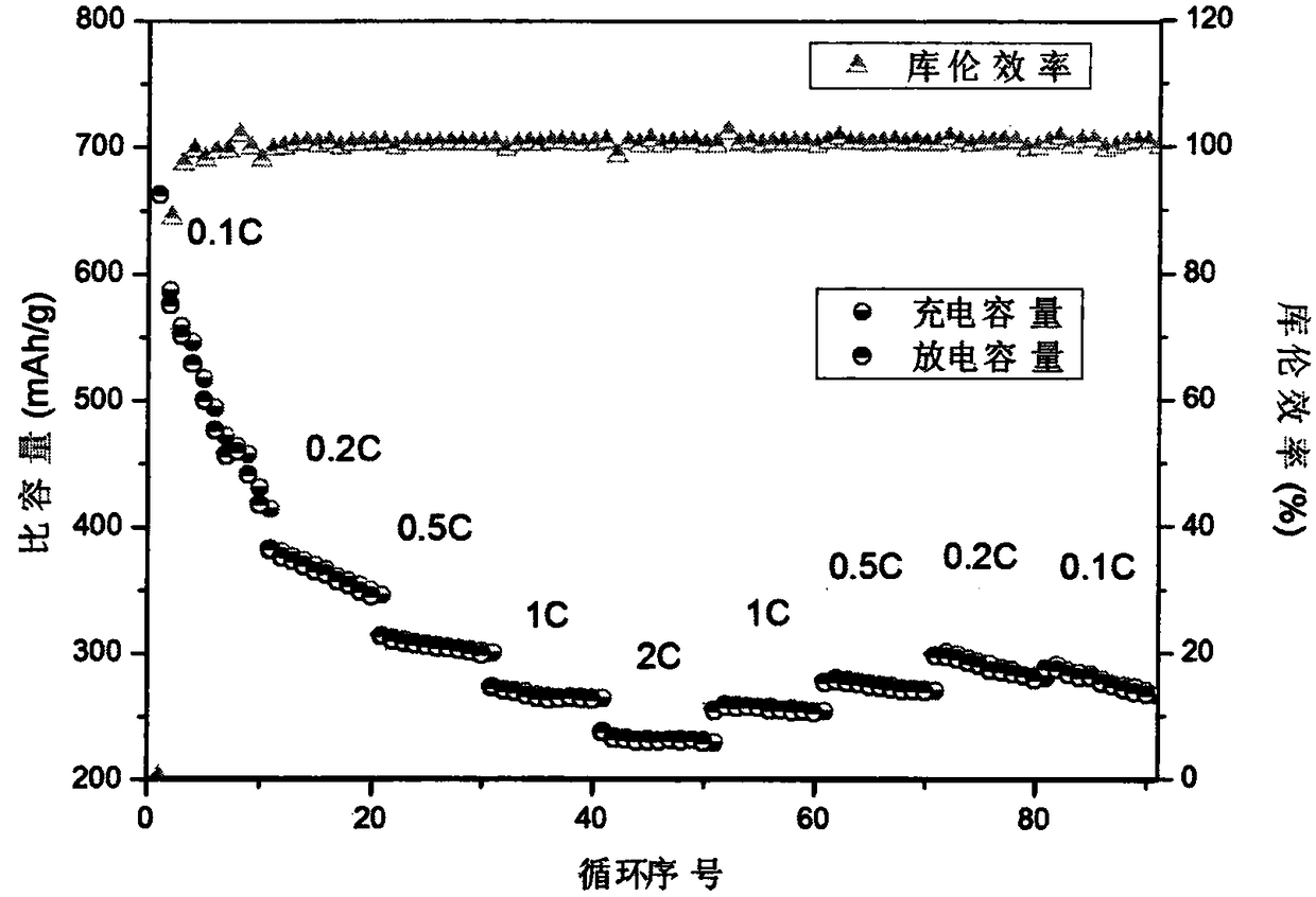 Nickel-cobalt-sulfur hollow sphere used as lithium-sulfur battery positive electrode, and preparation method and application thereof