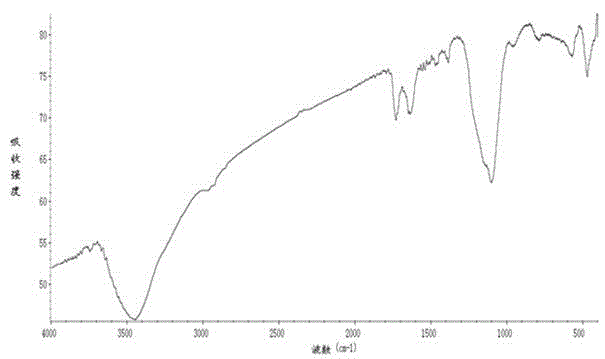 Ionic imprinting material for enriching ultratrace methyl mercury in water body