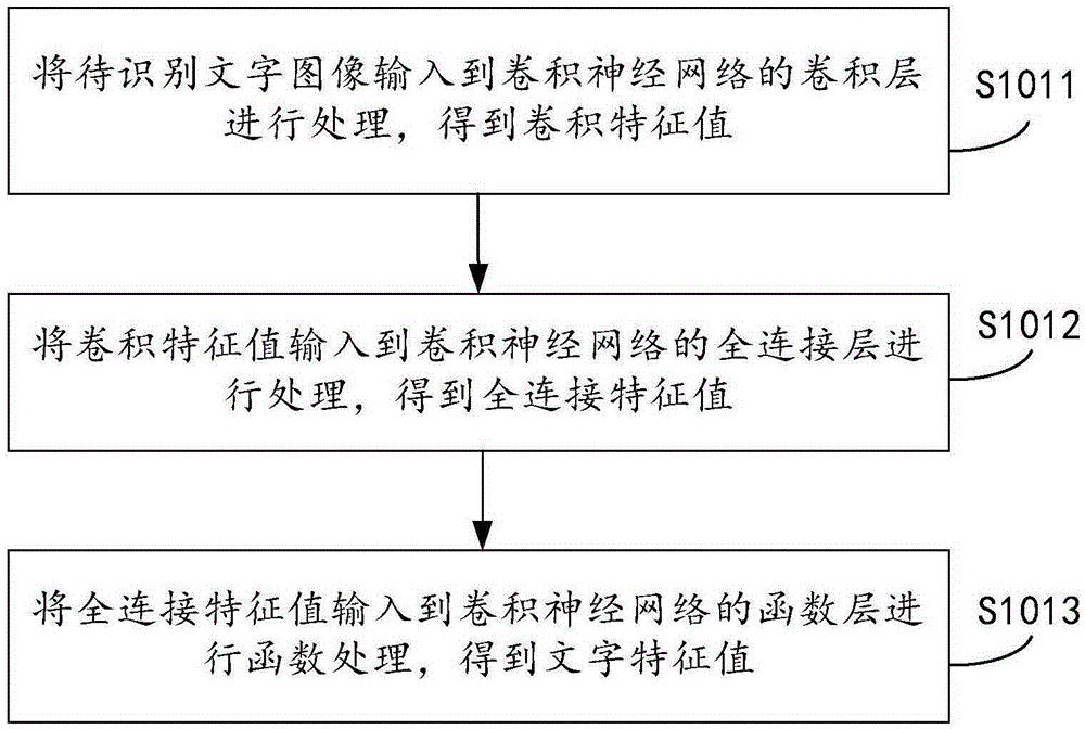 Character recognition method and device