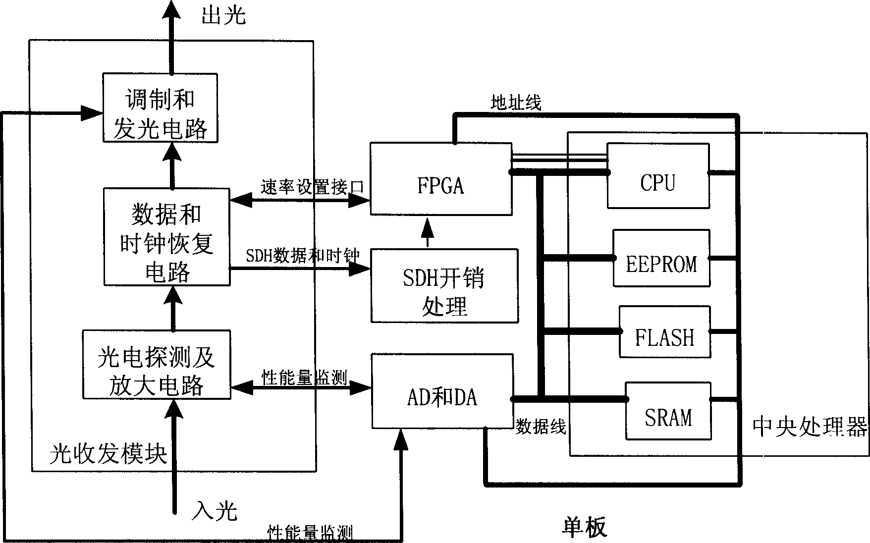 Method of optical wavelength converter capable of fleribly setting speed rate and its equipment