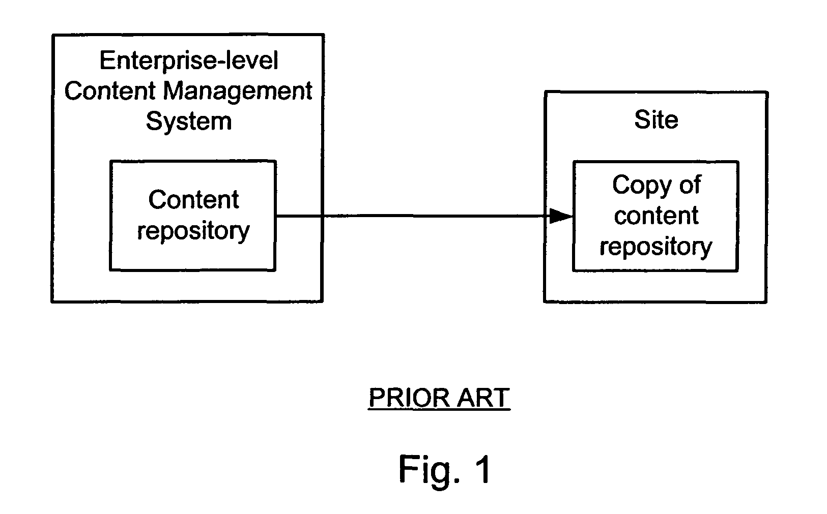 System and method for managing enterprise-level interrelated site, channel, and content objects