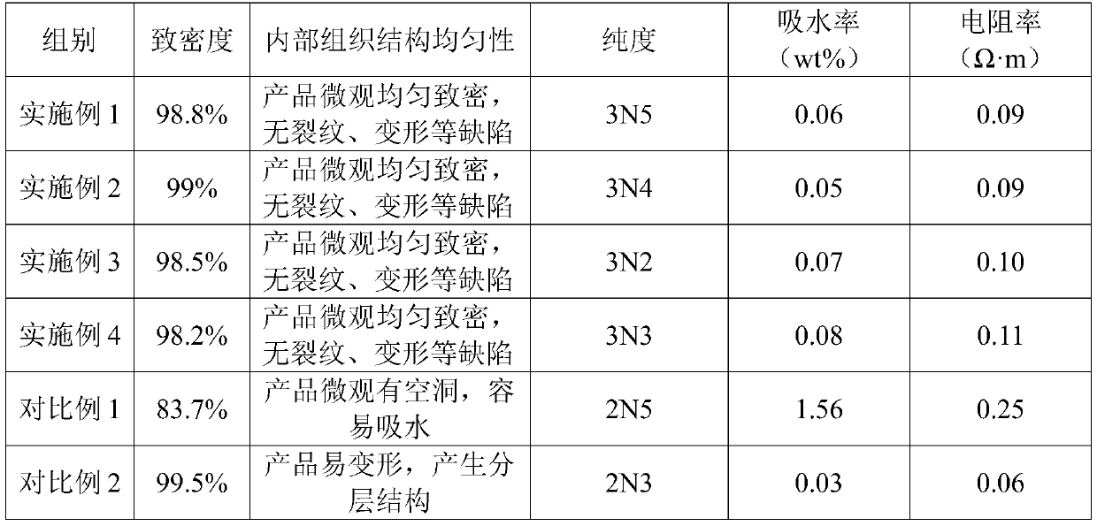 Carbon-silicon carbide ceramic sputtering target and preparation method thereof