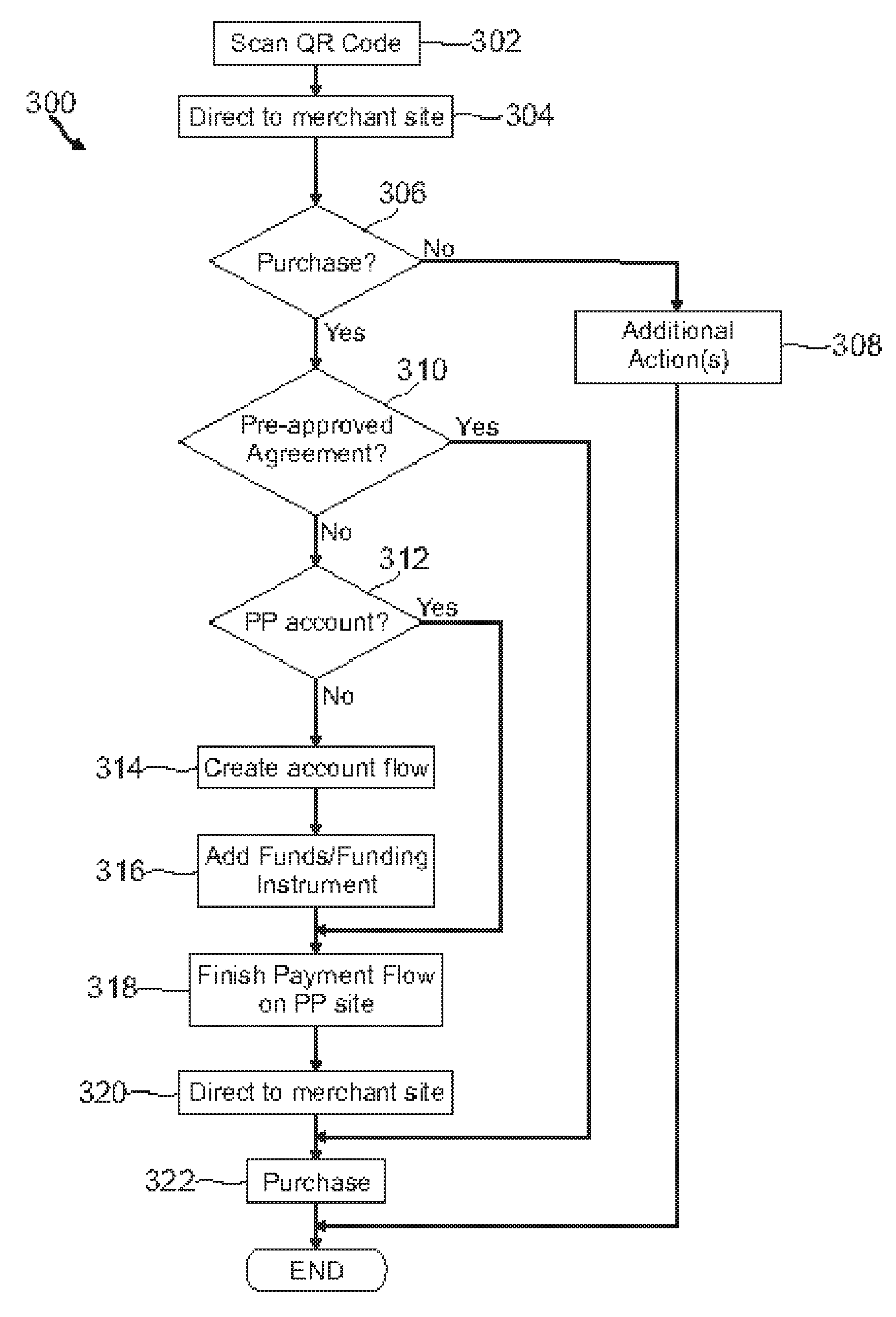 Payment using unique product identifier codes