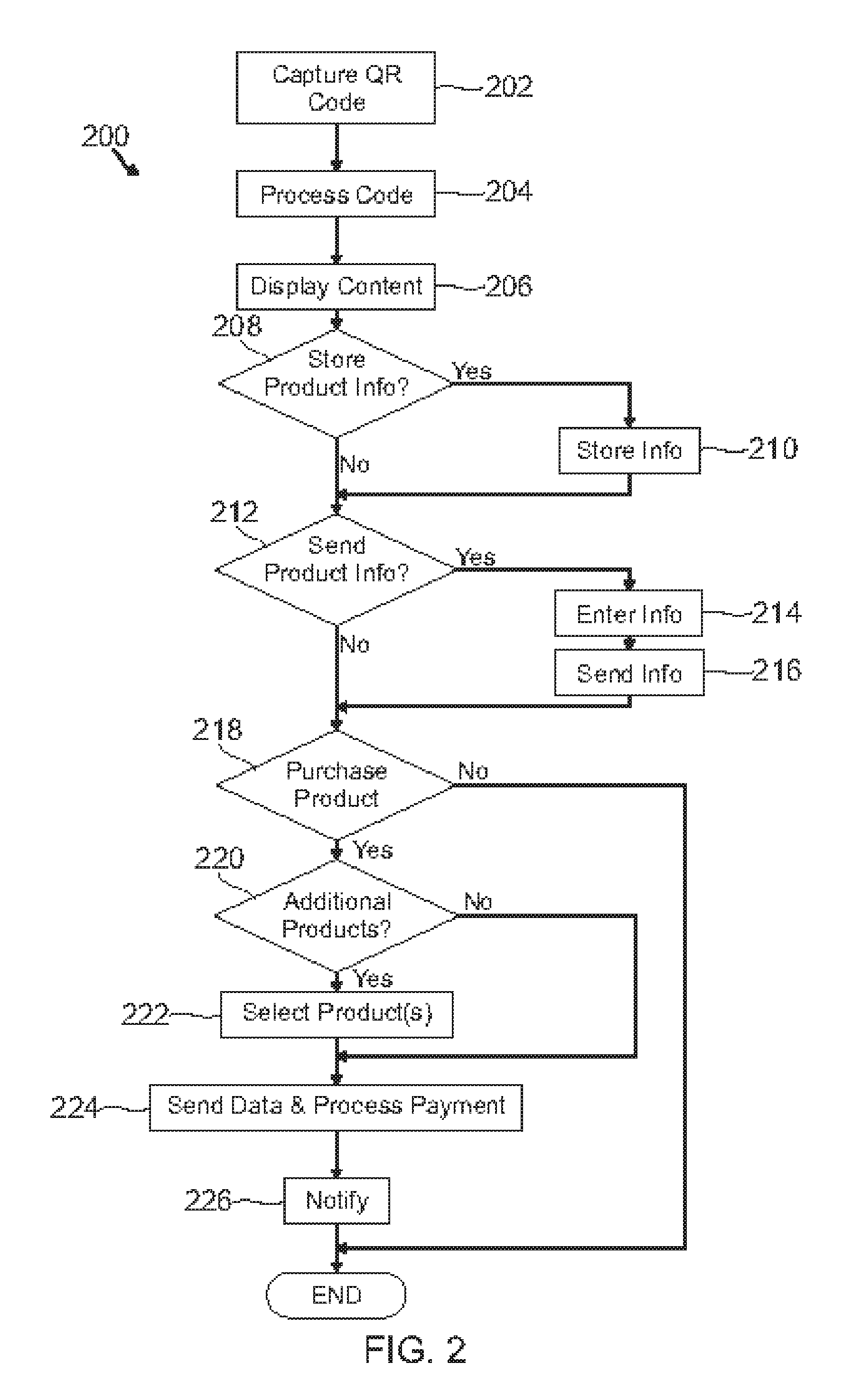 Payment using unique product identifier codes