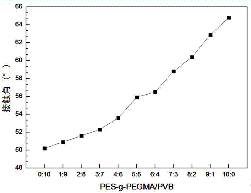 Modified nanofiltration membrane suitable for recycling industrial wastewater, and production method and application thereof