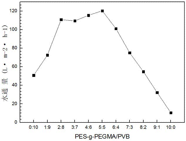 Modified nanofiltration membrane suitable for recycling industrial wastewater, and production method and application thereof