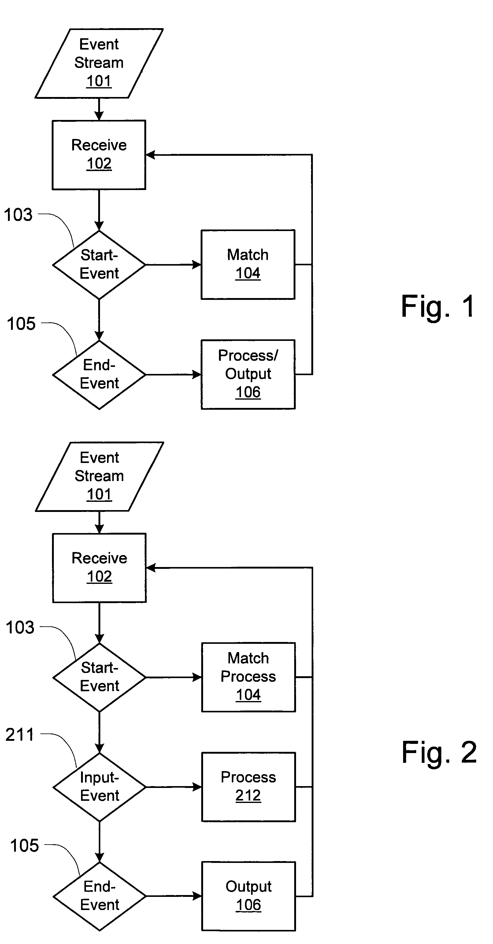 XML streaming transformer