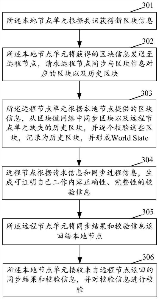 Block chain node virtualization implementation method and block chain node