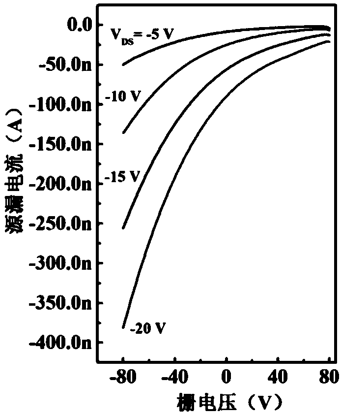 A ternary p-type CuBi2O4 thin film transistor and a preparation method thereof