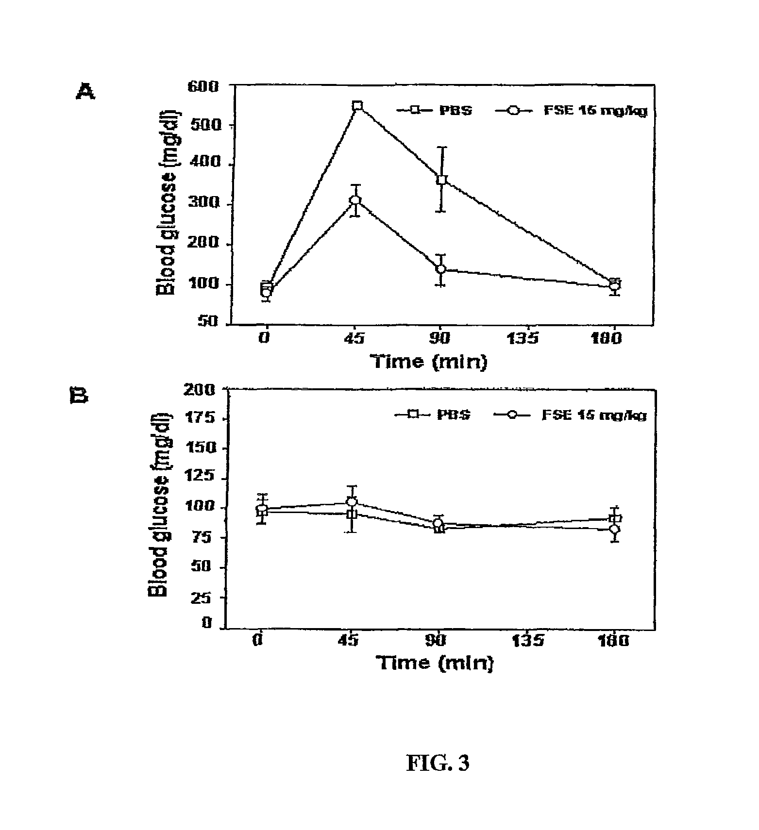 Method of preparing dialysed extract of fenugreek seeds which induces hypoglycemia, mediated, in part, via stimulation of insulin signaling pathway