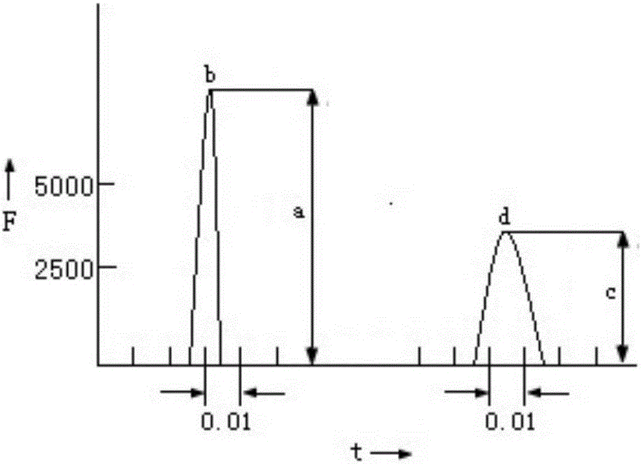 Sports floor vibration absorption measuring device based on high speed data acquisition card and method thereof