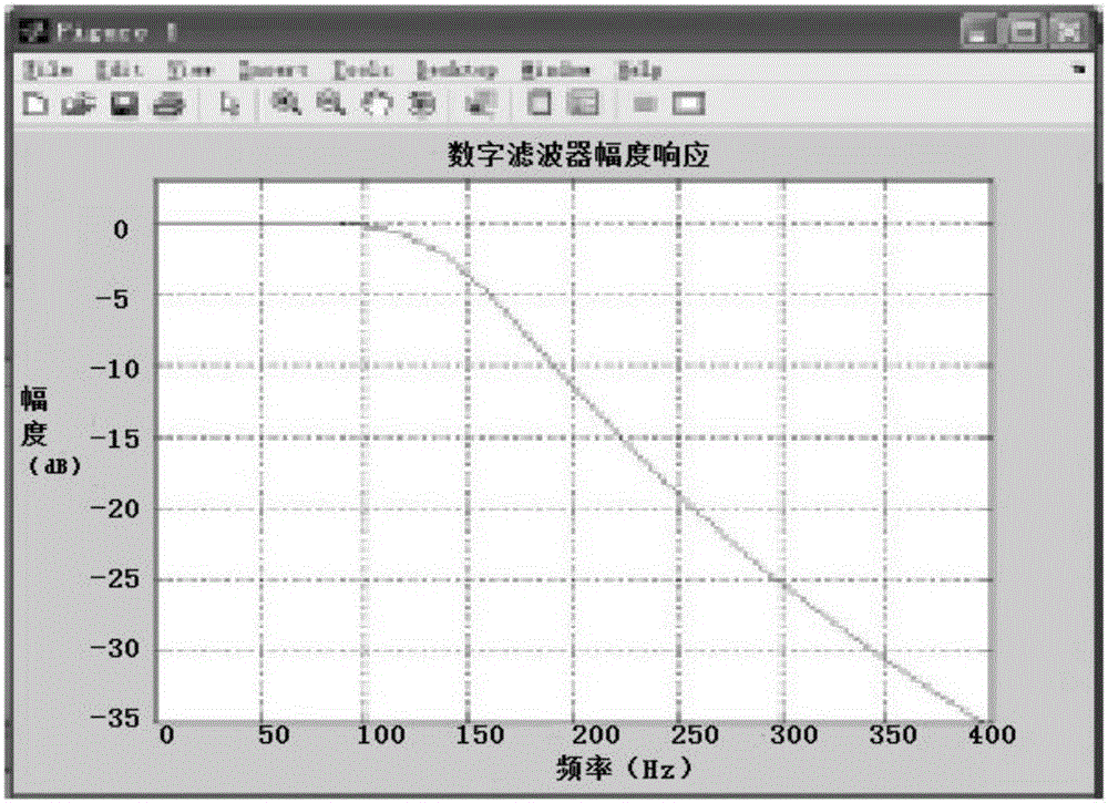 Sports floor vibration absorption measuring device based on high speed data acquisition card and method thereof