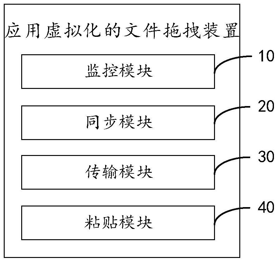 File dragging method and device for application virtualization, equipment and readable storage medium